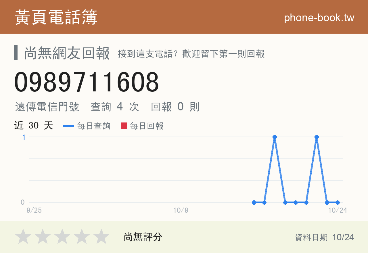 0989711608 評分卡：查詢 4 次、網友回報 0 則