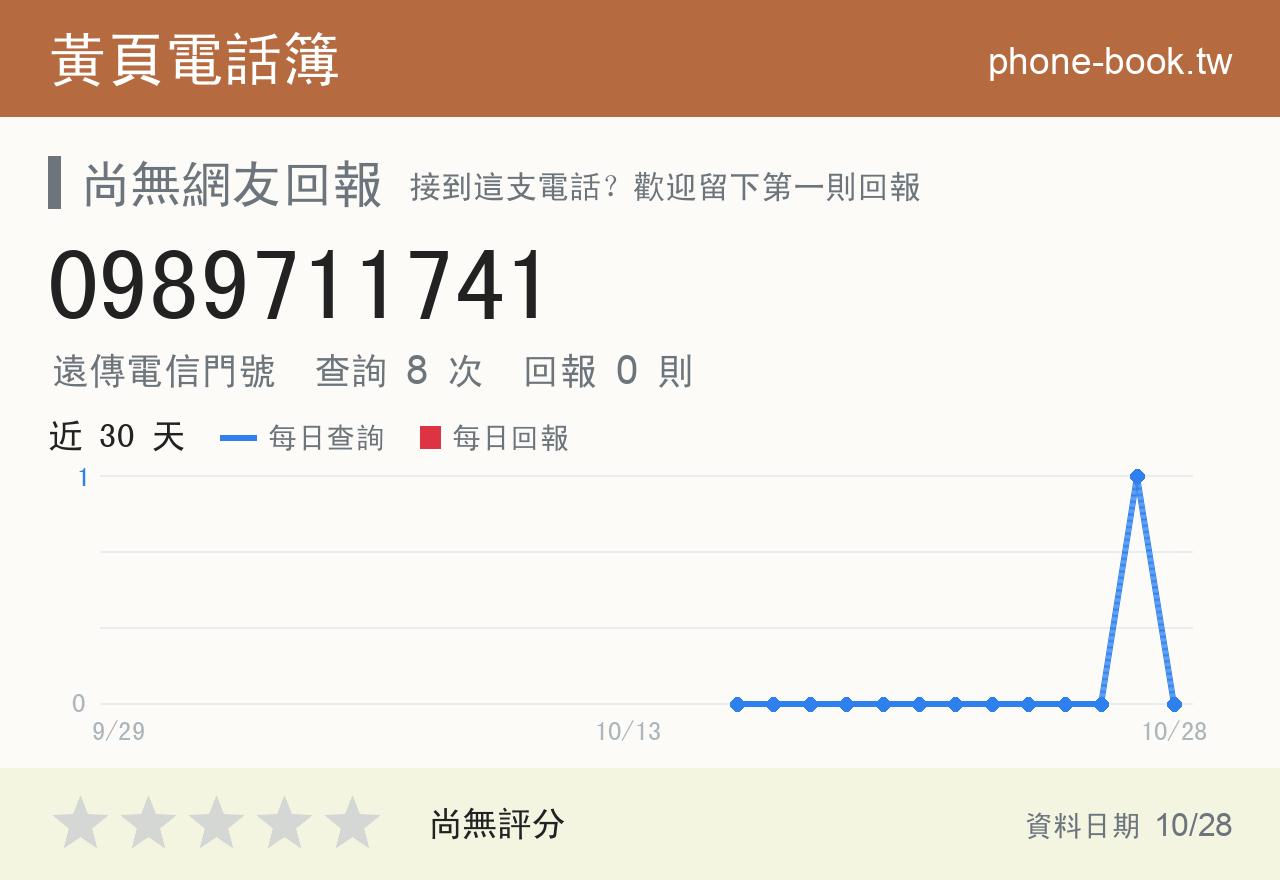 0989711741 評分卡：查詢 7 次、網友回報 0 則