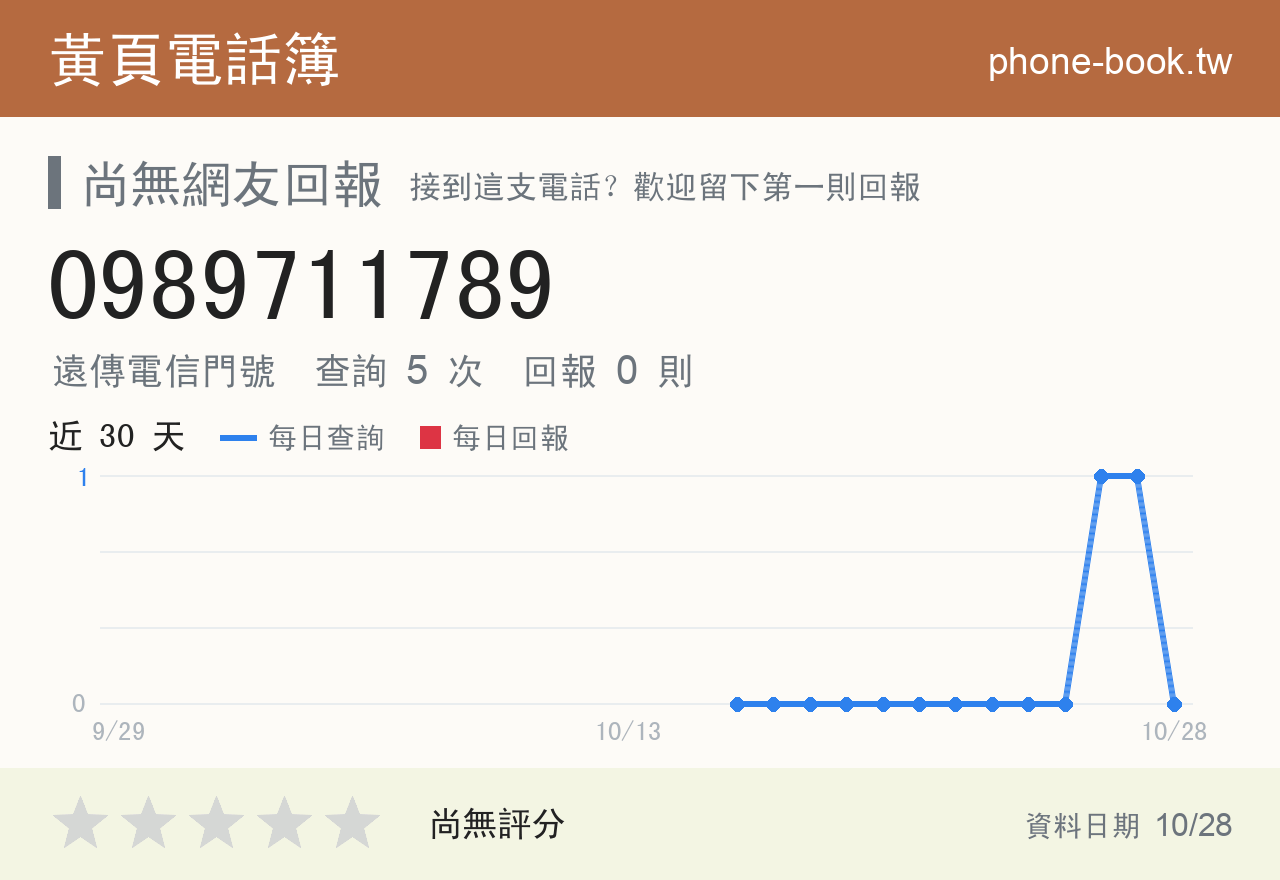 0989711789 評分卡：查詢 5 次、網友回報 0 則