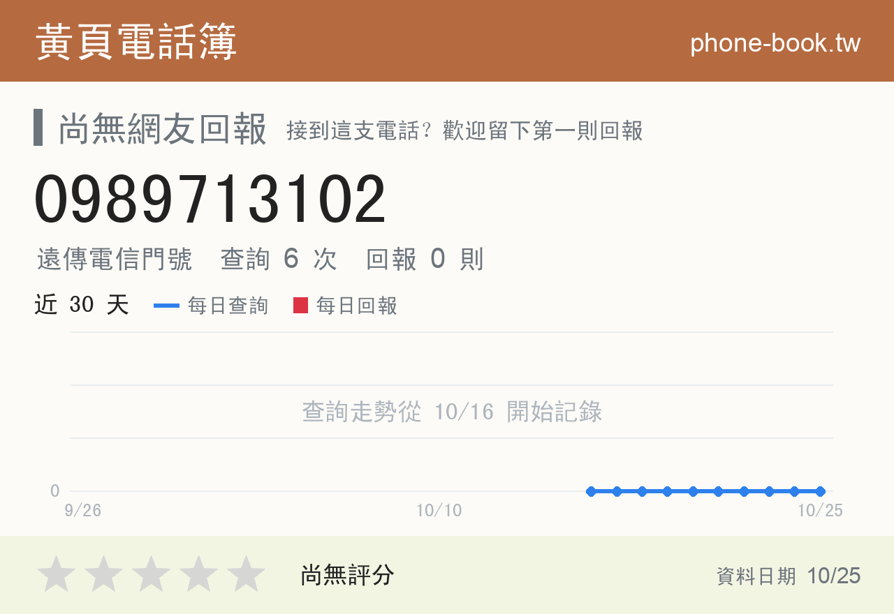 0989713102 評分卡：查詢 6 次、網友回報 0 則