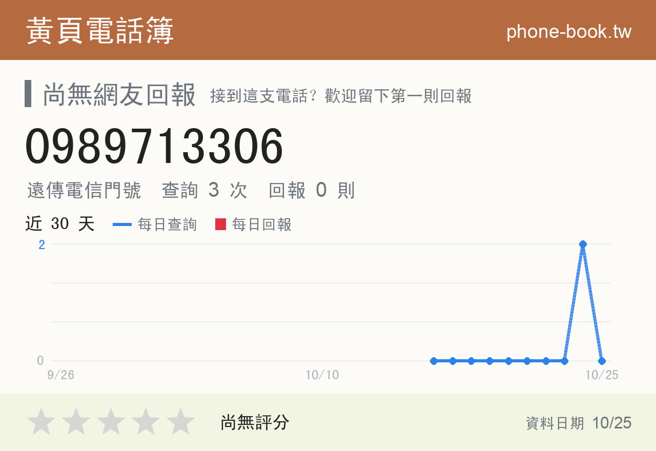 0989713306 評分卡：查詢 2 次、網友回報 0 則