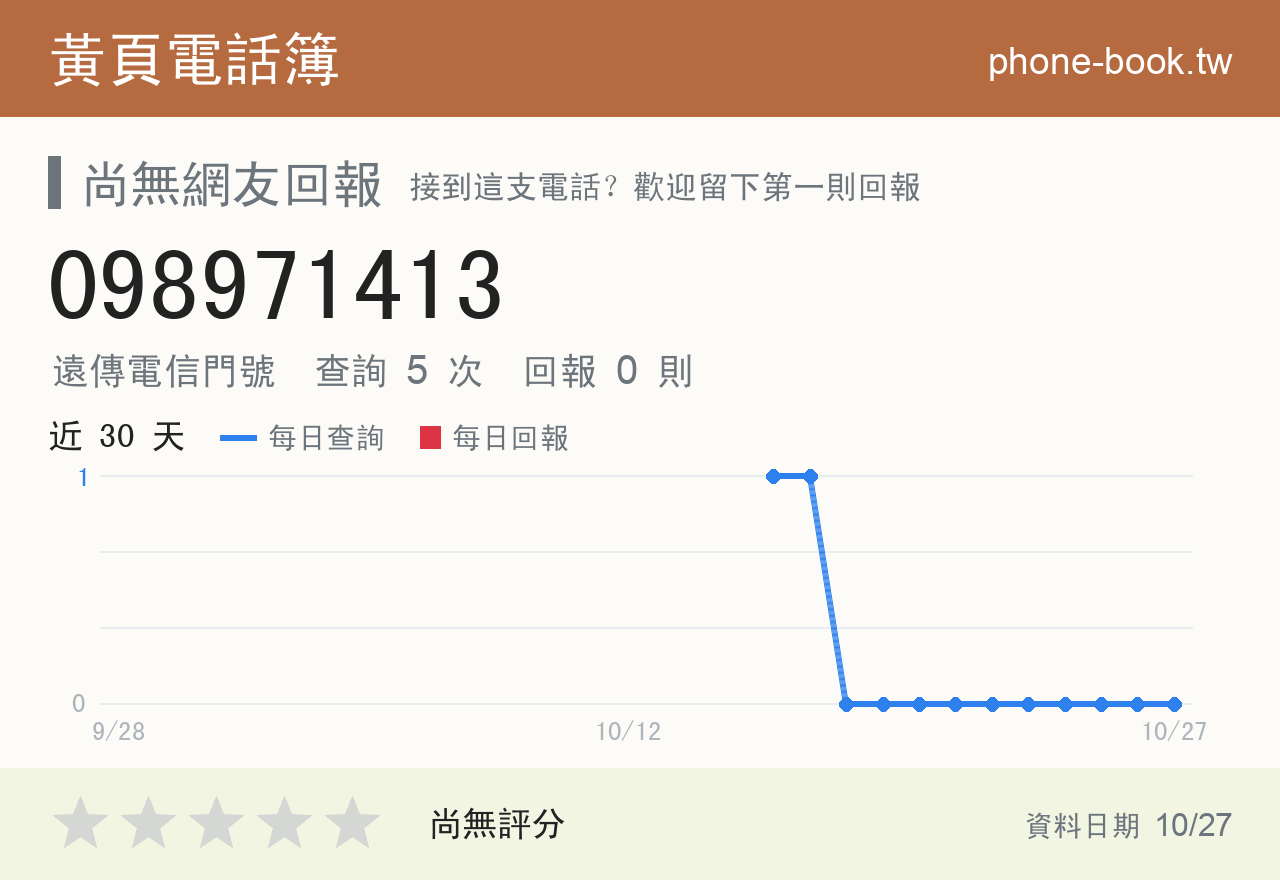 098971413 評分卡：查詢 5 次、網友回報 0 則