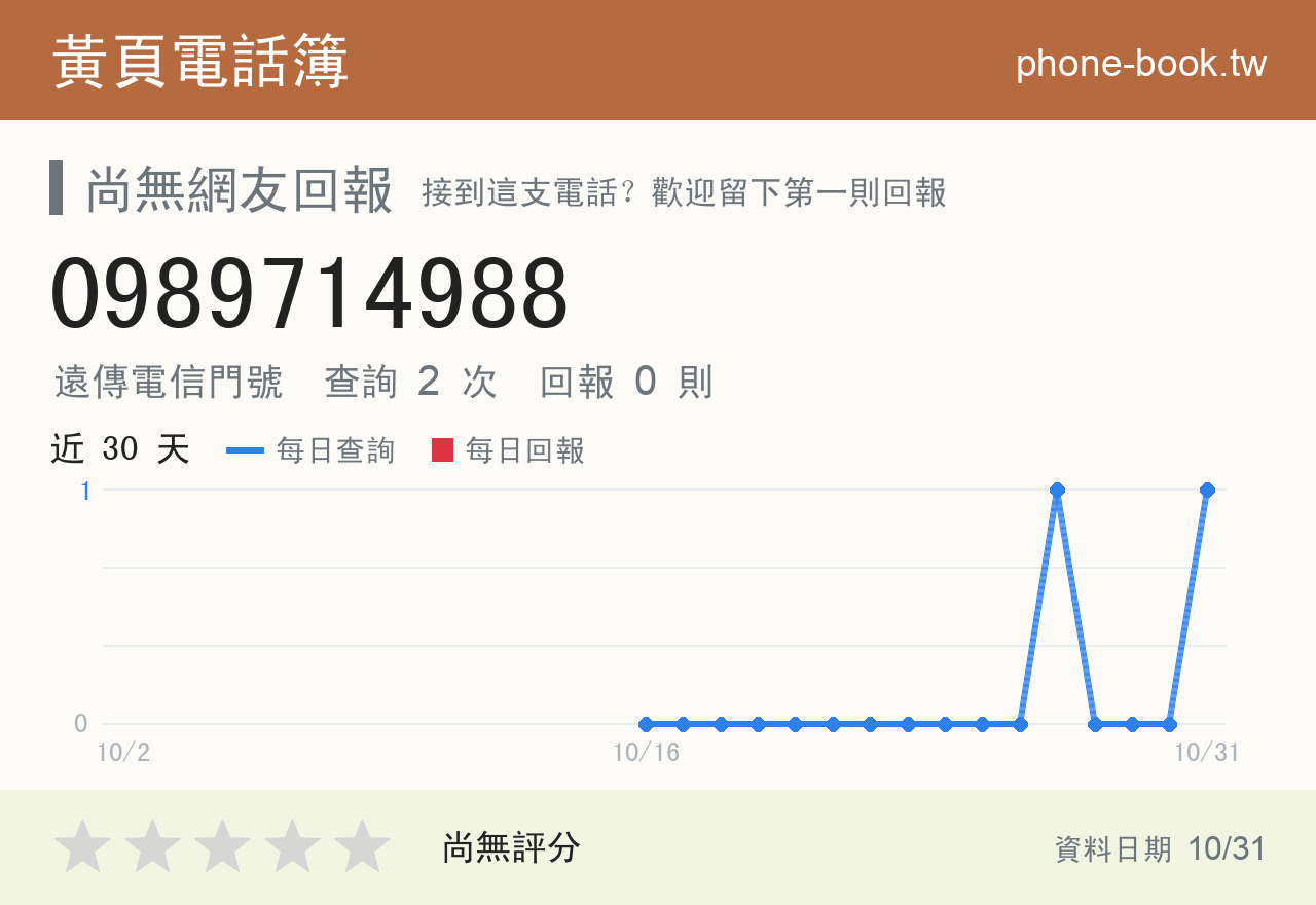 0989714988 評分卡：查詢 2 次、網友回報 0 則