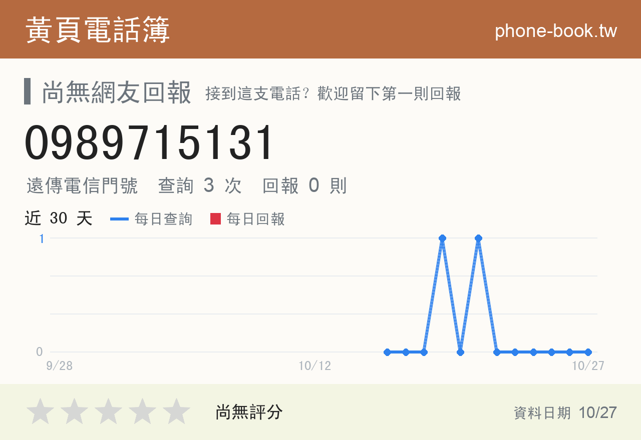 0989715131 評分卡：查詢 3 次、網友回報 0 則