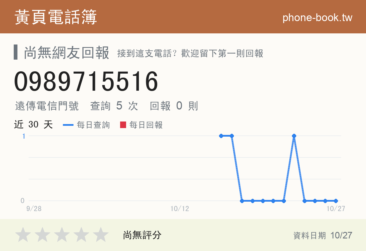 0989715516 評分卡：查詢 5 次、網友回報 0 則