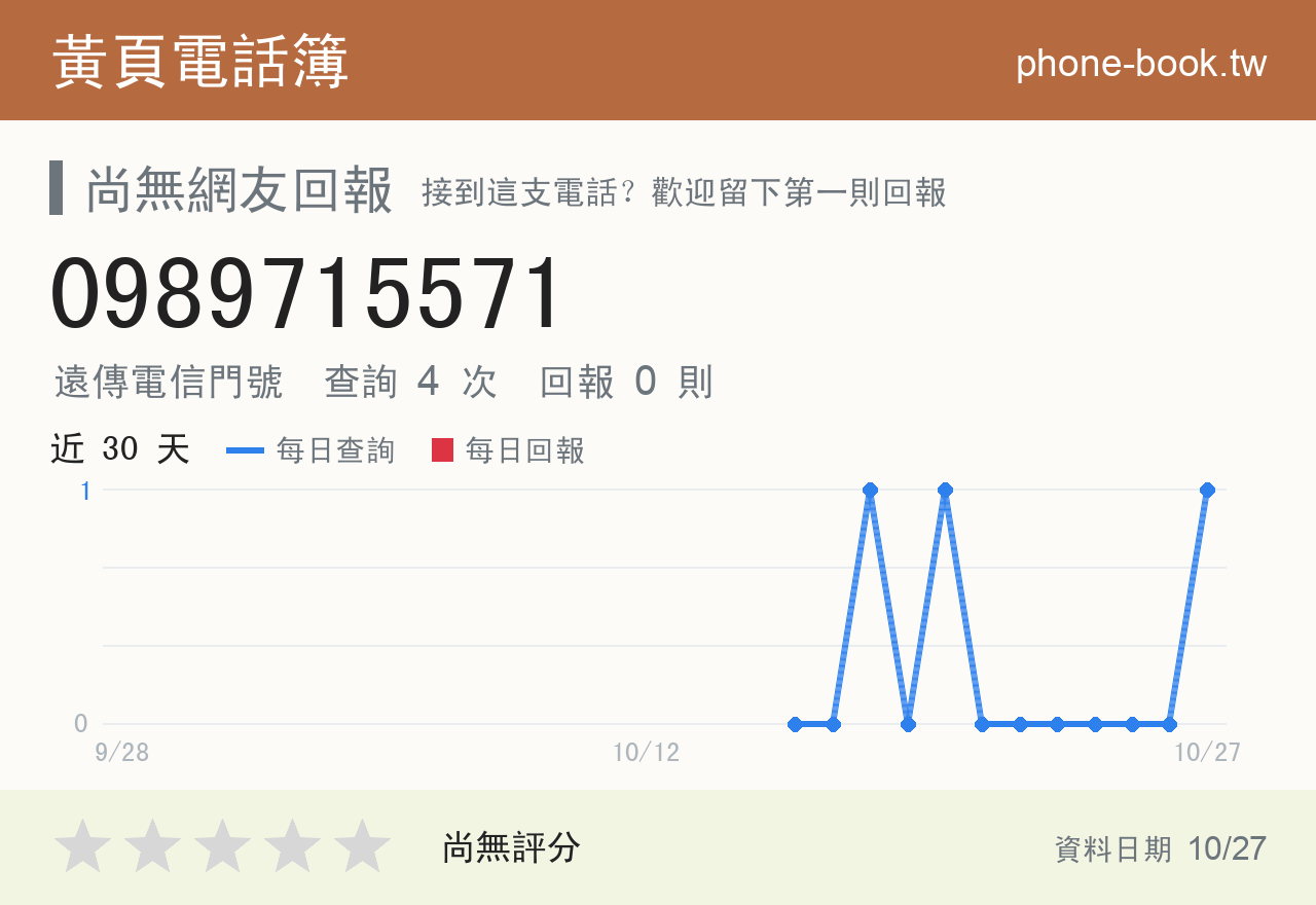 0989715571 評分卡：查詢 4 次、網友回報 0 則