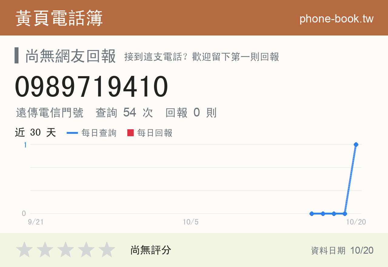 0989719410 評分卡：查詢 54 次、網友回報 0 則
