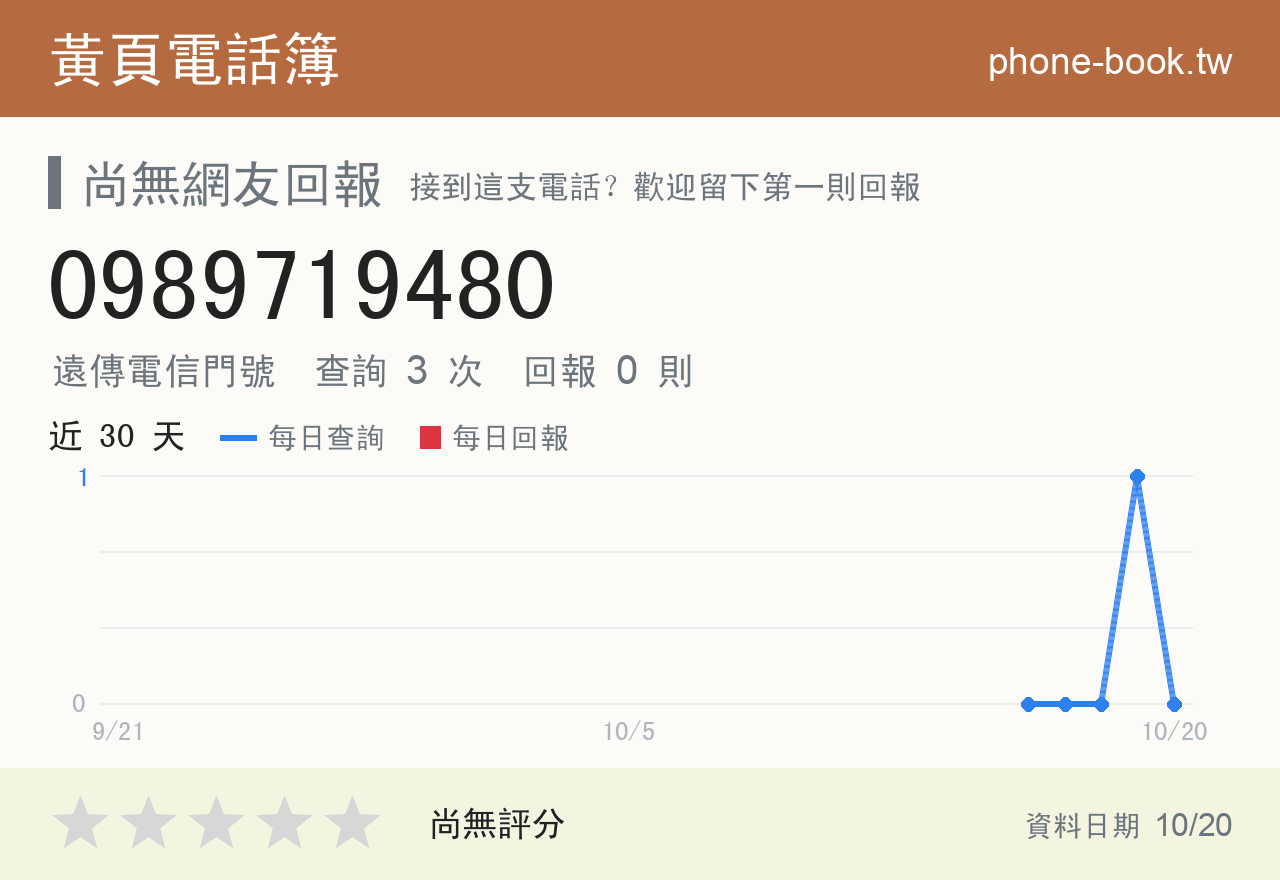 0989719480 評分卡：查詢 3 次、網友回報 0 則