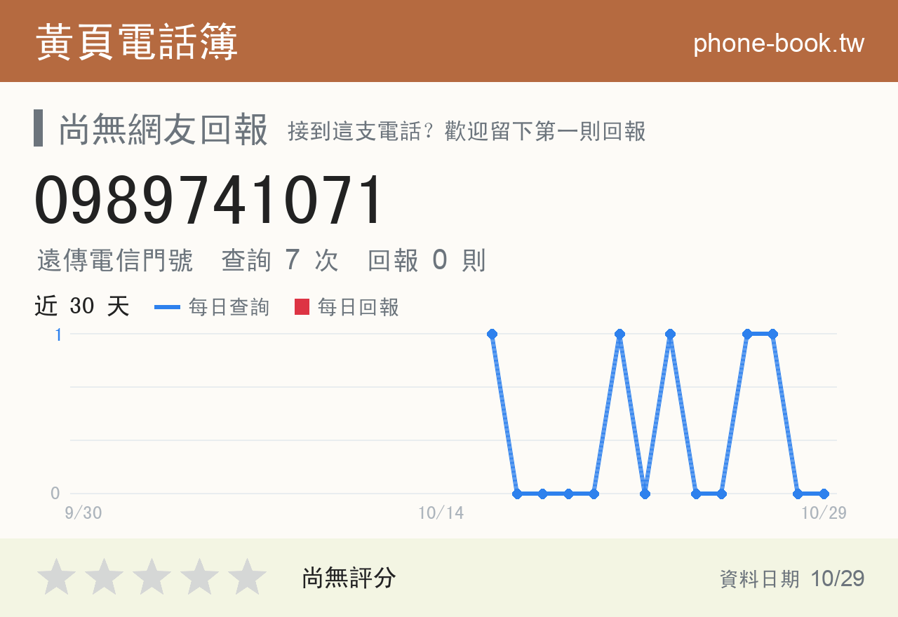 0989741071 評分卡：查詢 7 次、網友回報 0 則