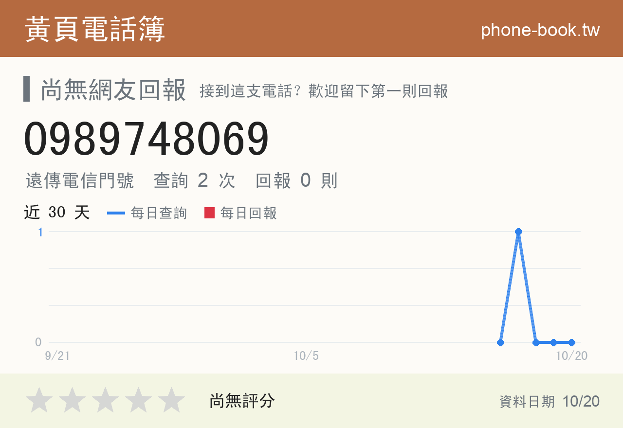 0989748069 評分卡：查詢 3 次、網友回報 0 則