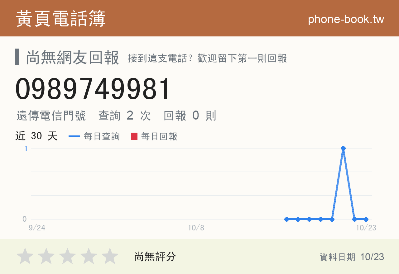 0989749981 評分卡：查詢 2 次、網友回報 0 則