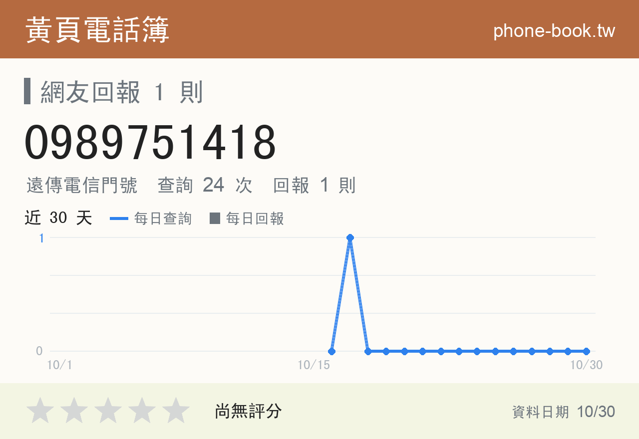 0989751418 評分卡：查詢 24 次、網友回報 1 則