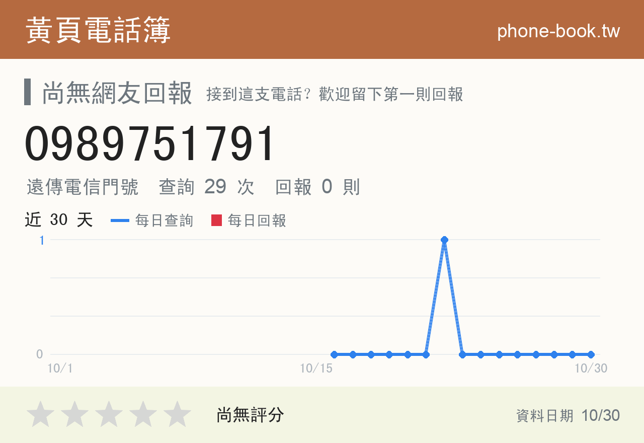 0989751791 評分卡：查詢 29 次、網友回報 0 則