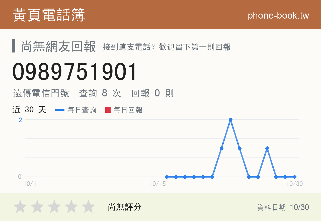 0989751901 評分卡：查詢 8 次、網友回報 0 則