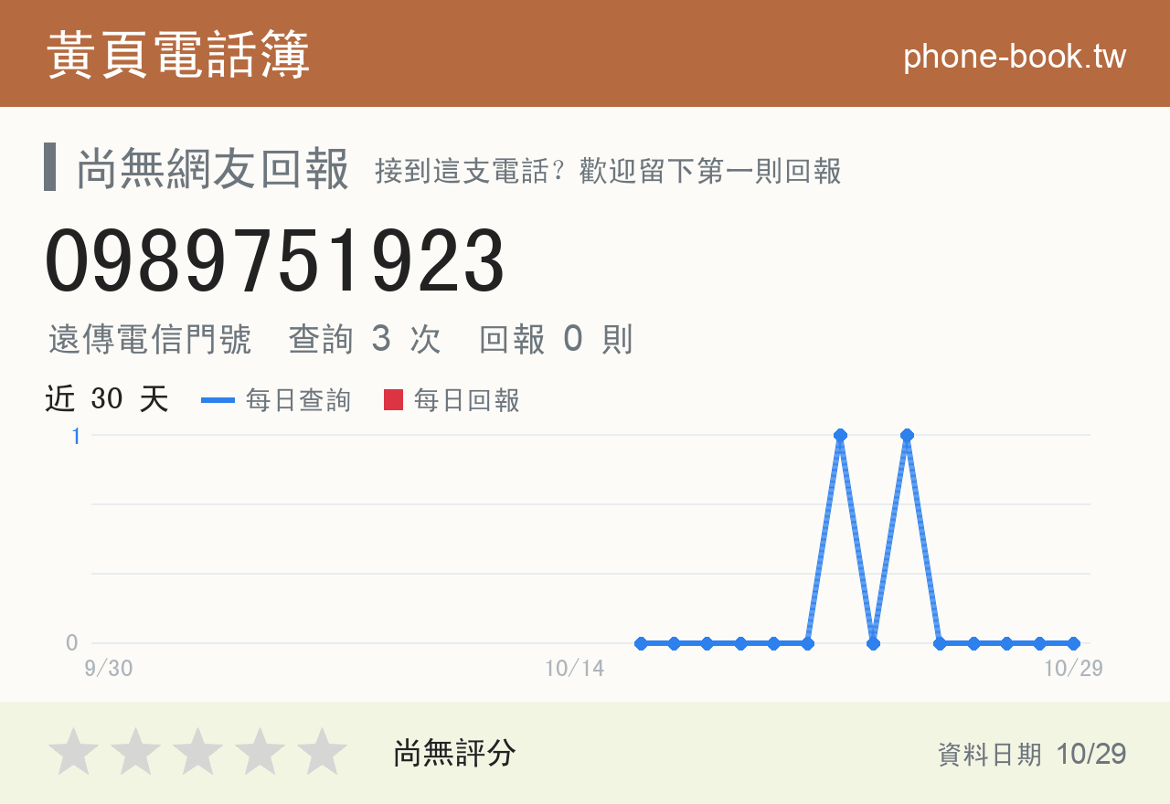 0989751923 評分卡：查詢 3 次、網友回報 0 則