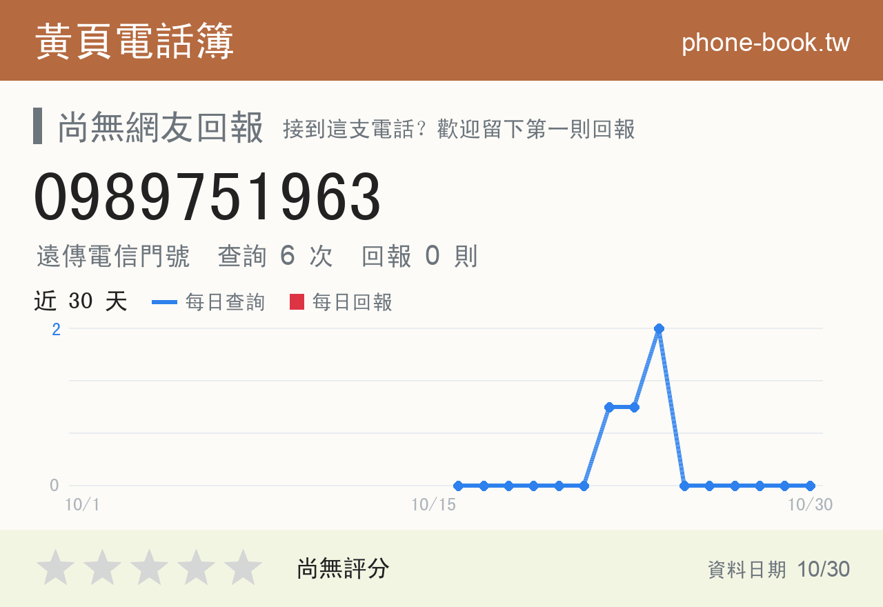 0989751963 評分卡：查詢 6 次、網友回報 0 則
