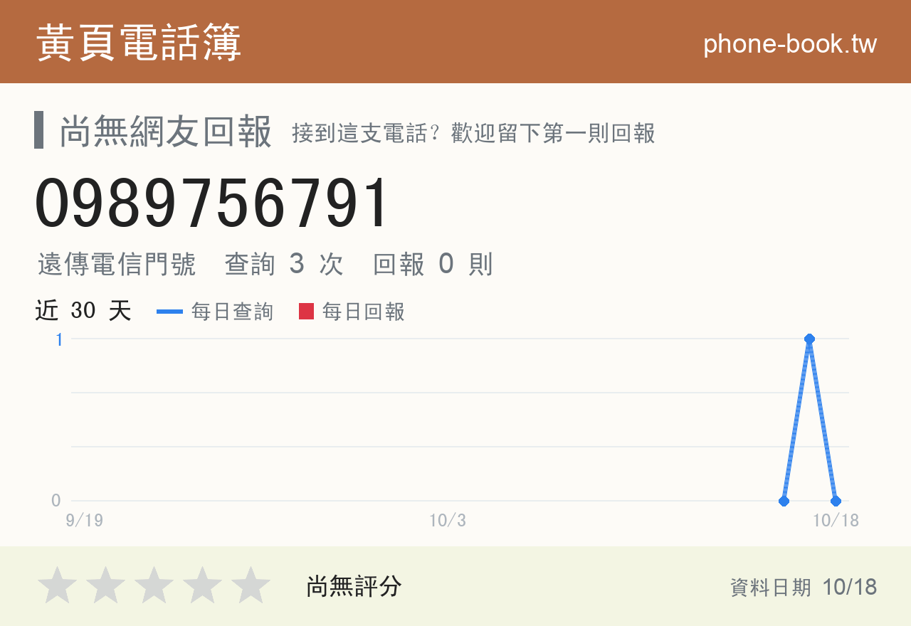 0989756791 評分卡：查詢 3 次、網友回報 0 則