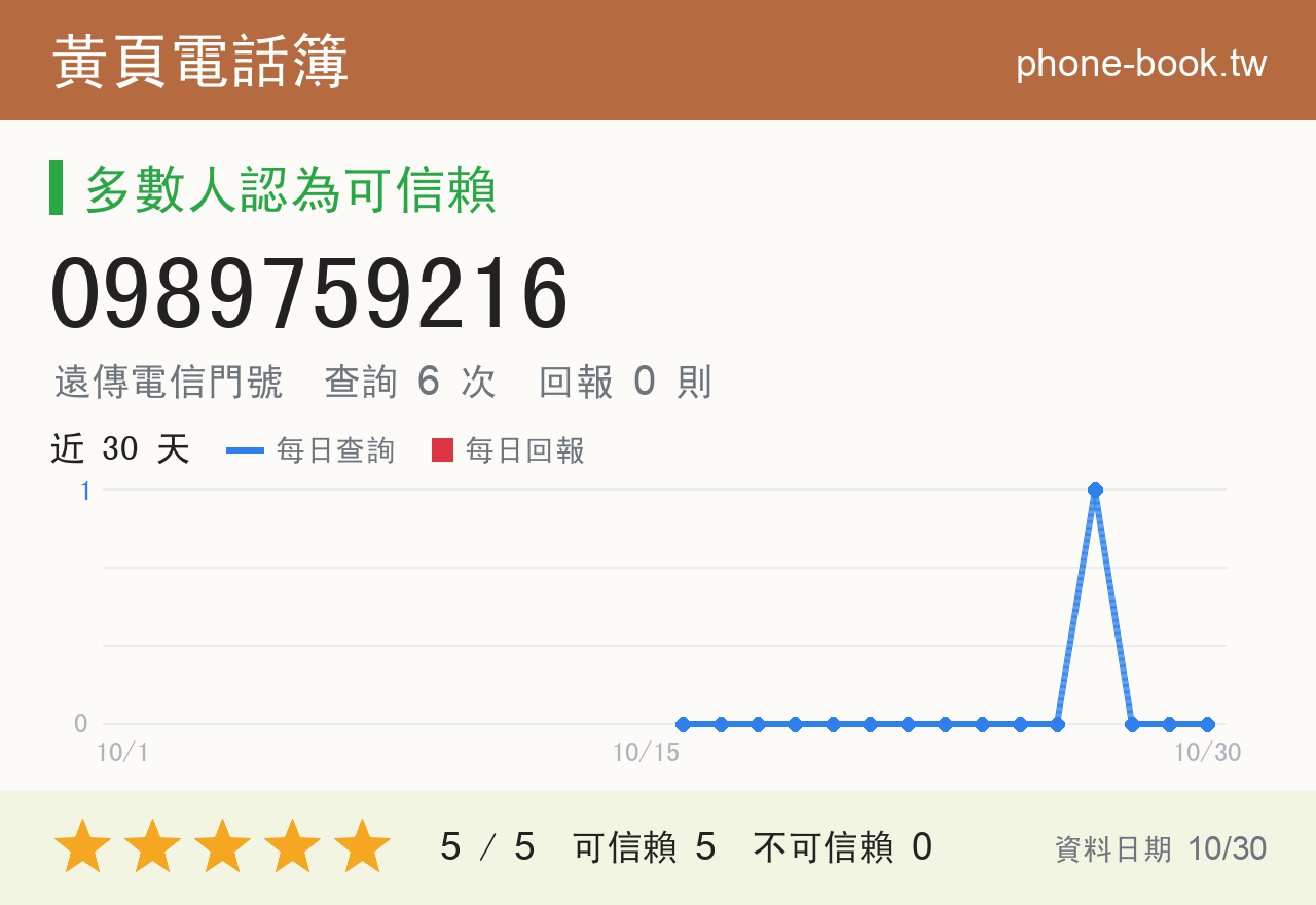 0989759216 評分卡：查詢 6 次、網友回報 0 則