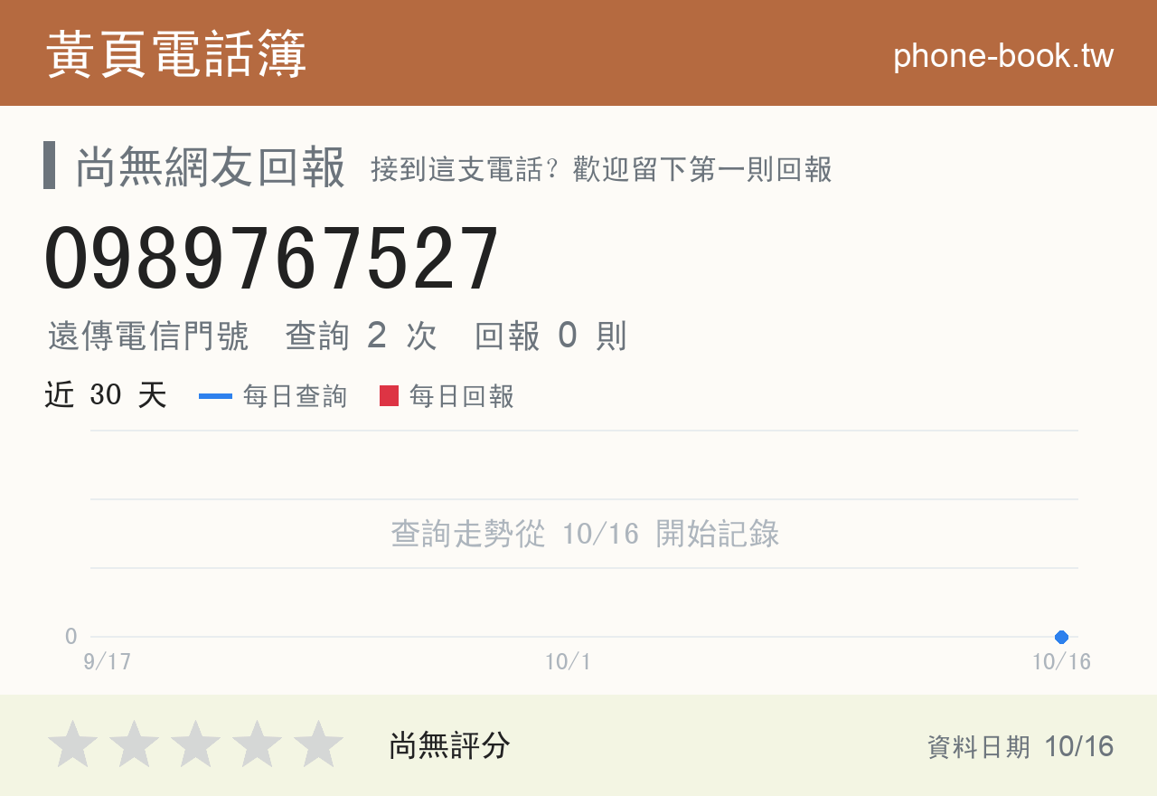 0989767527 評分卡：查詢 2 次、網友回報 0 則