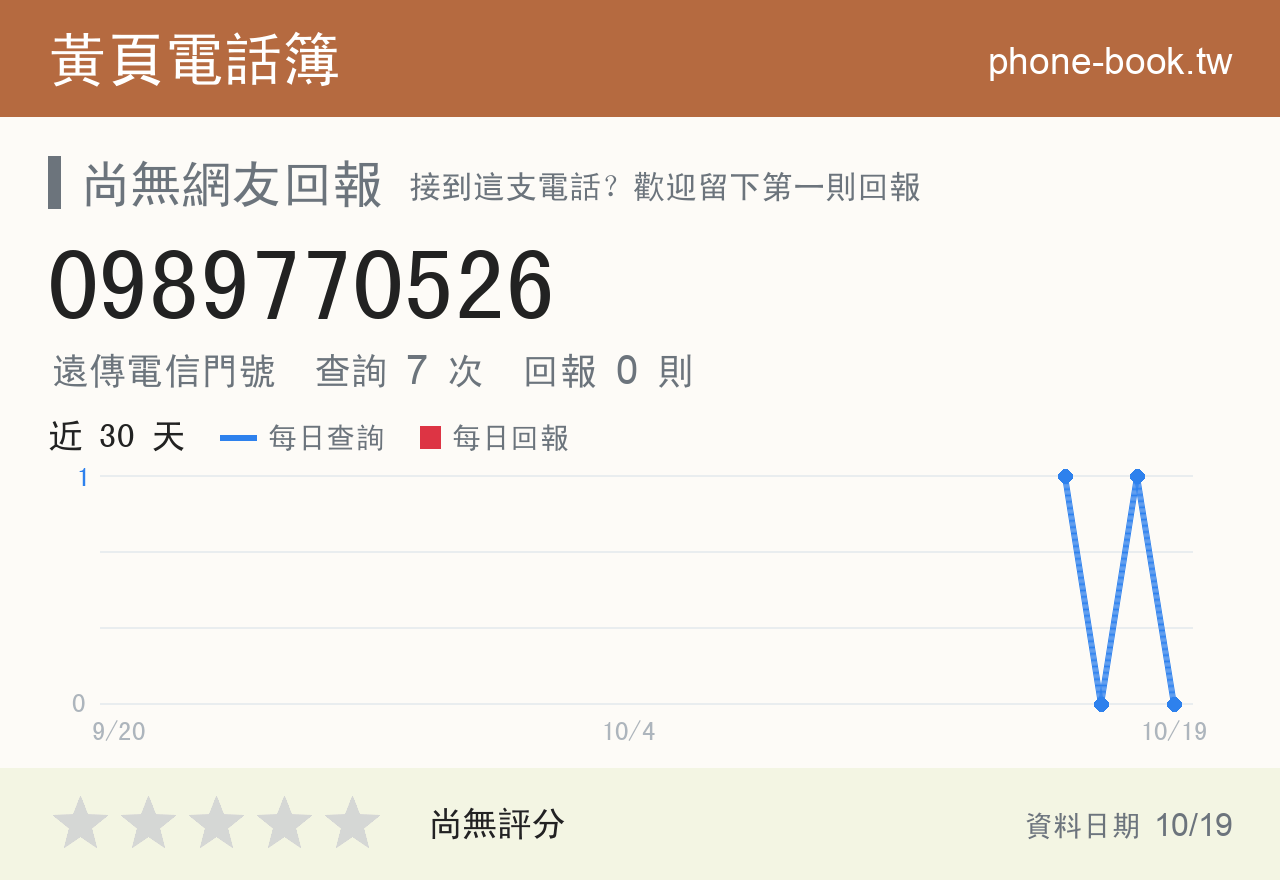 0989770526 評分卡：查詢 7 次、網友回報 0 則