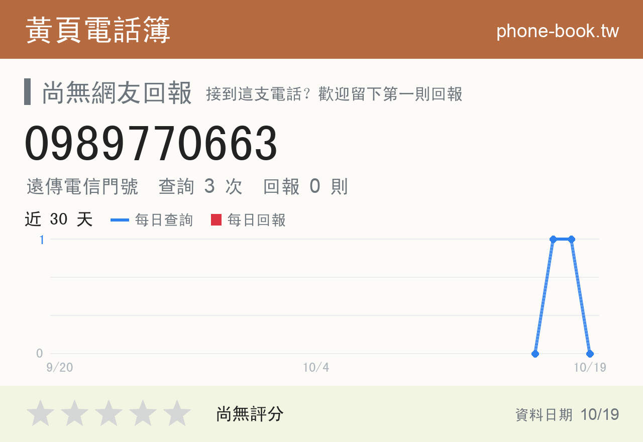 0989770663 評分卡：查詢 3 次、網友回報 0 則