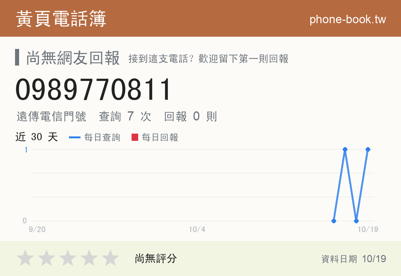0989770811 評分卡：查詢 7 次、網友回報 0 則