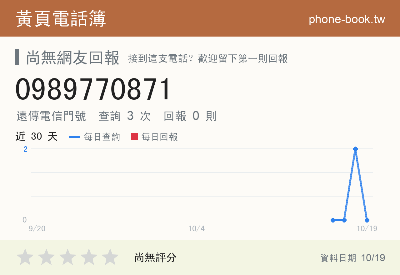 0989770871 評分卡：查詢 3 次、網友回報 0 則