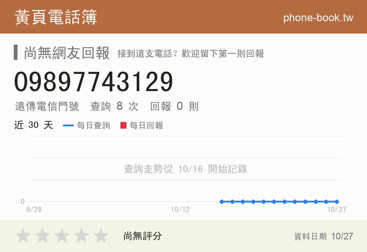 09897743129 評分卡：查詢 8 次、網友回報 0 則