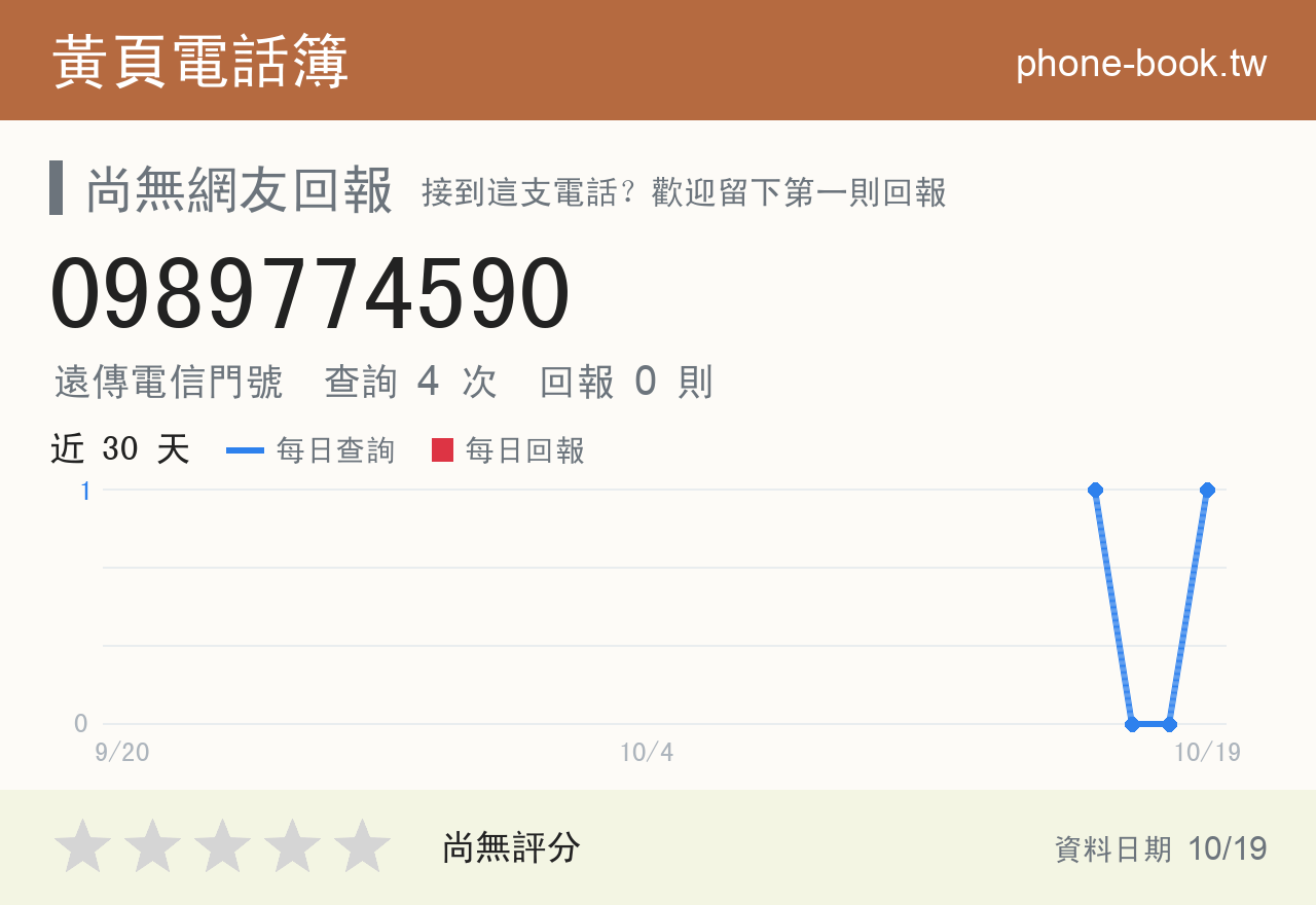 0989774590 評分卡：查詢 3 次、網友回報 0 則