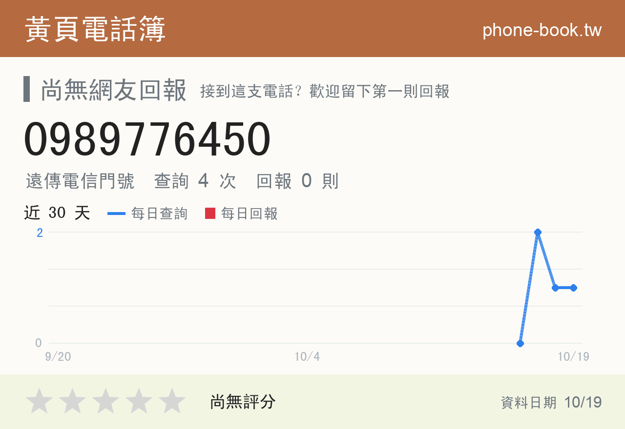 0989776450 評分卡：查詢 4 次、網友回報 0 則