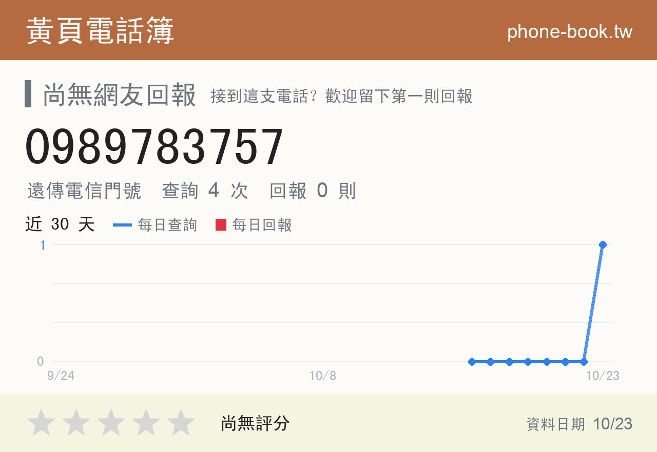 0989783757 評分卡：查詢 4 次、網友回報 0 則