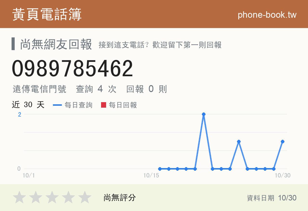0989785462 評分卡：查詢 4 次、網友回報 0 則