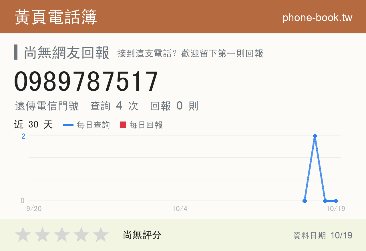 0989787517 評分卡：查詢 4 次、網友回報 0 則