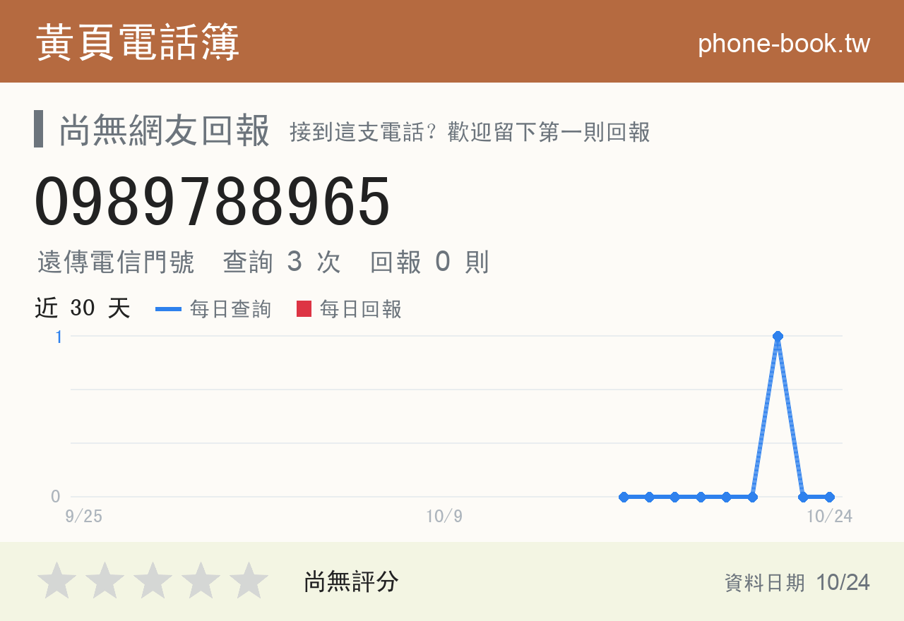 0989788965 評分卡：查詢 3 次、網友回報 0 則