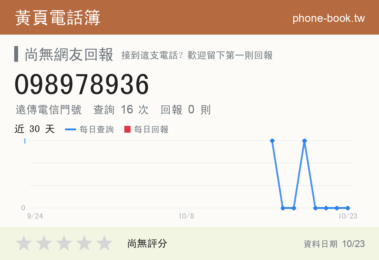 098978936 評分卡：查詢 16 次、網友回報 0 則