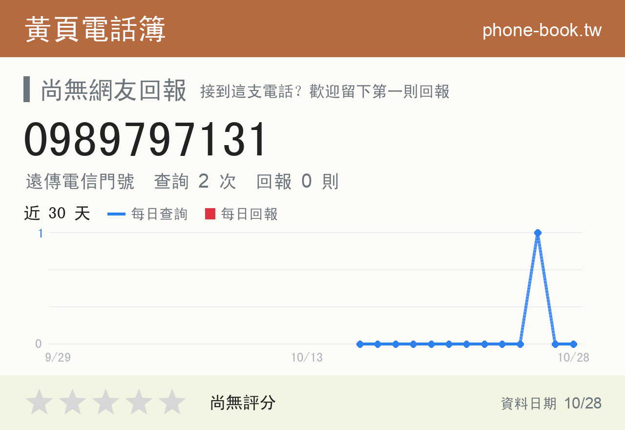 0989797131 評分卡：查詢 2 次、網友回報 0 則