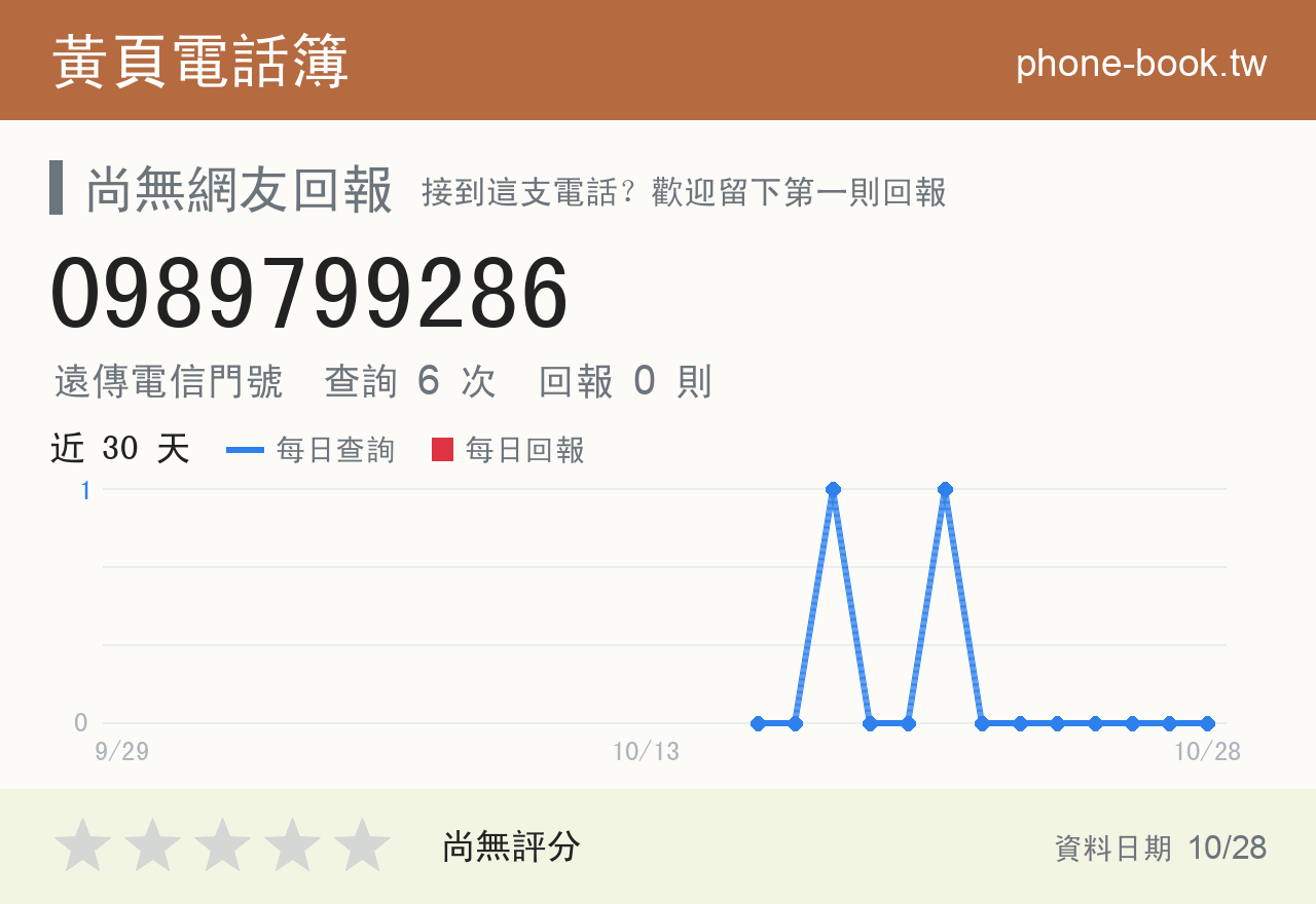 0989799286 評分卡：查詢 6 次、網友回報 0 則