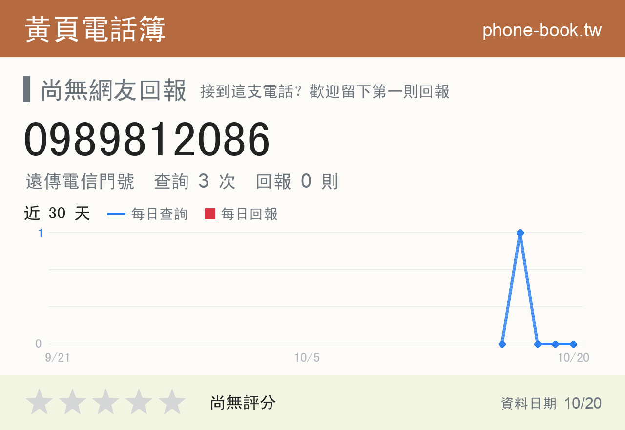0989812086 評分卡：查詢 3 次、網友回報 0 則