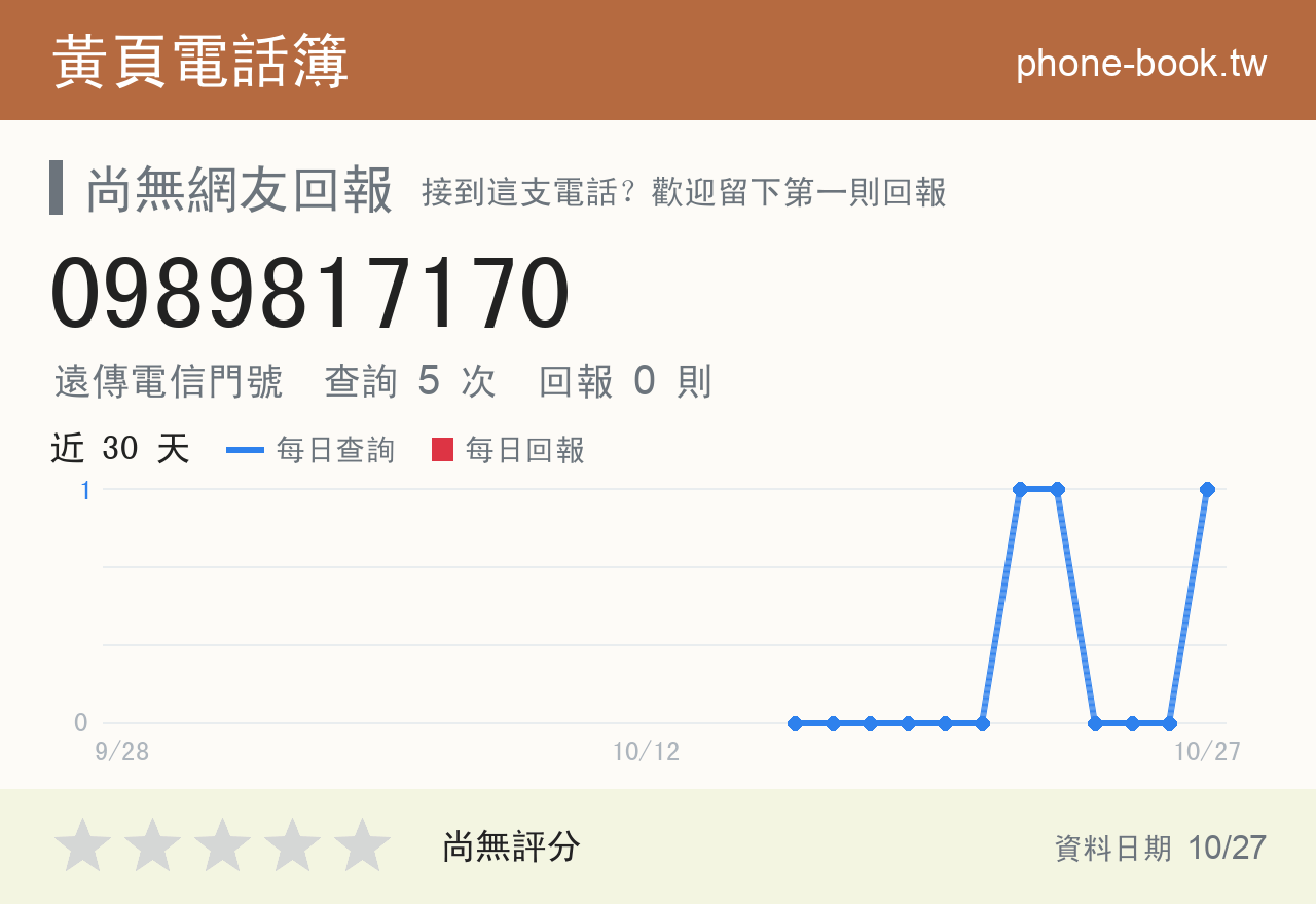 0989817170 評分卡：查詢 5 次、網友回報 0 則