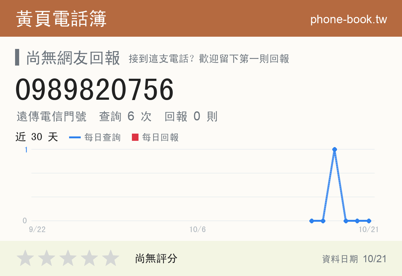 0989820756 評分卡：查詢 6 次、網友回報 0 則