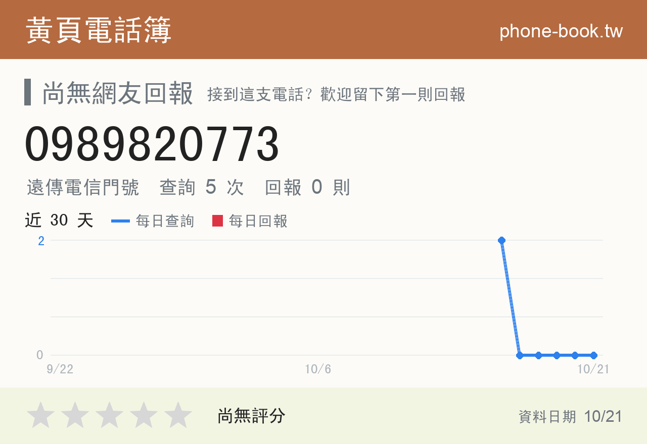 0989820773 評分卡：查詢 5 次、網友回報 0 則
