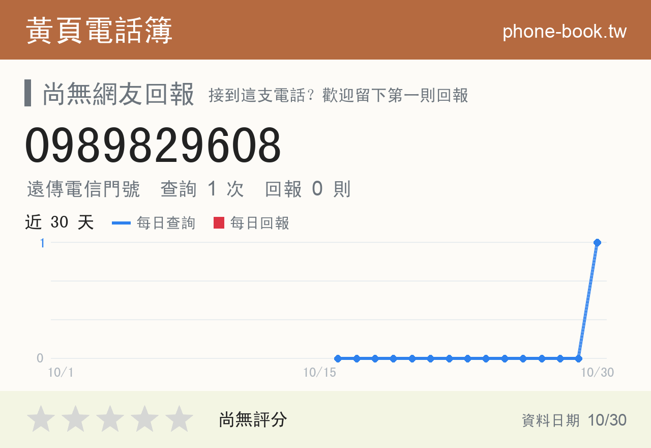 0989829608 評分卡：查詢 1 次、網友回報 0 則