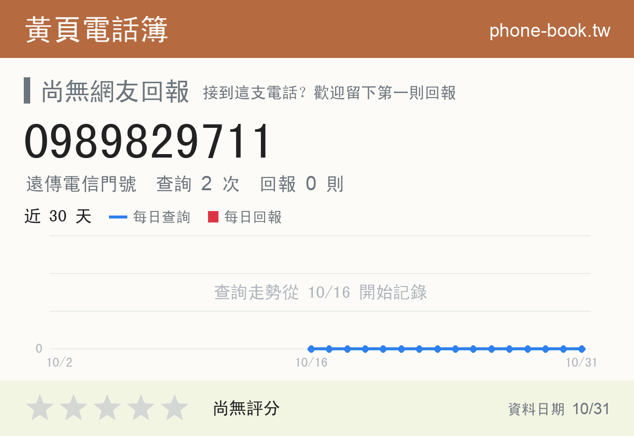 0989829711 評分卡：查詢 2 次、網友回報 0 則