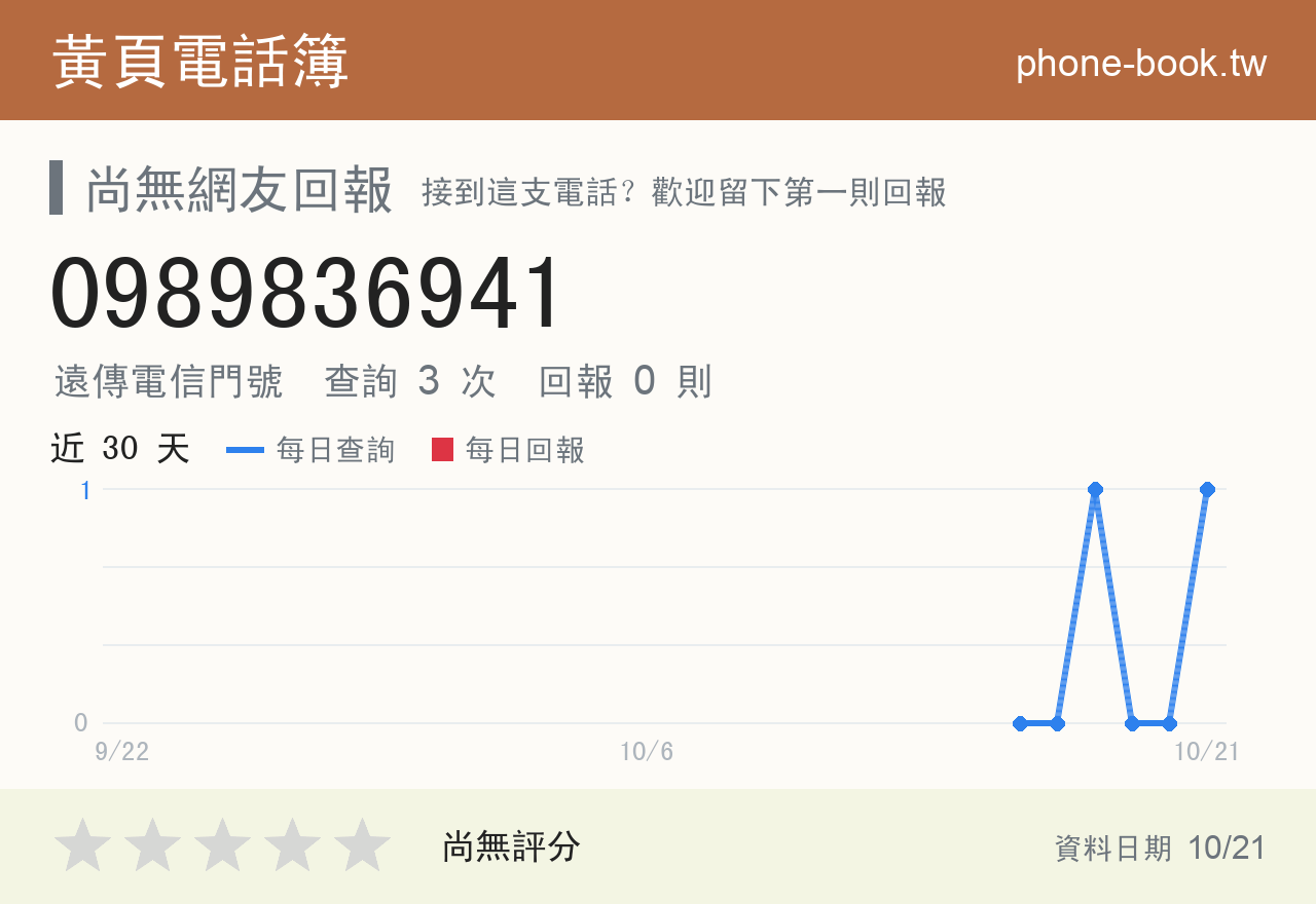 0989836941 評分卡：查詢 3 次、網友回報 0 則