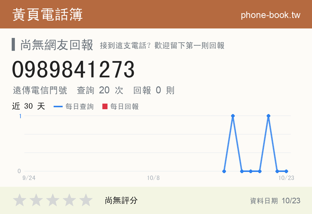 0989841273 評分卡：查詢 20 次、網友回報 0 則