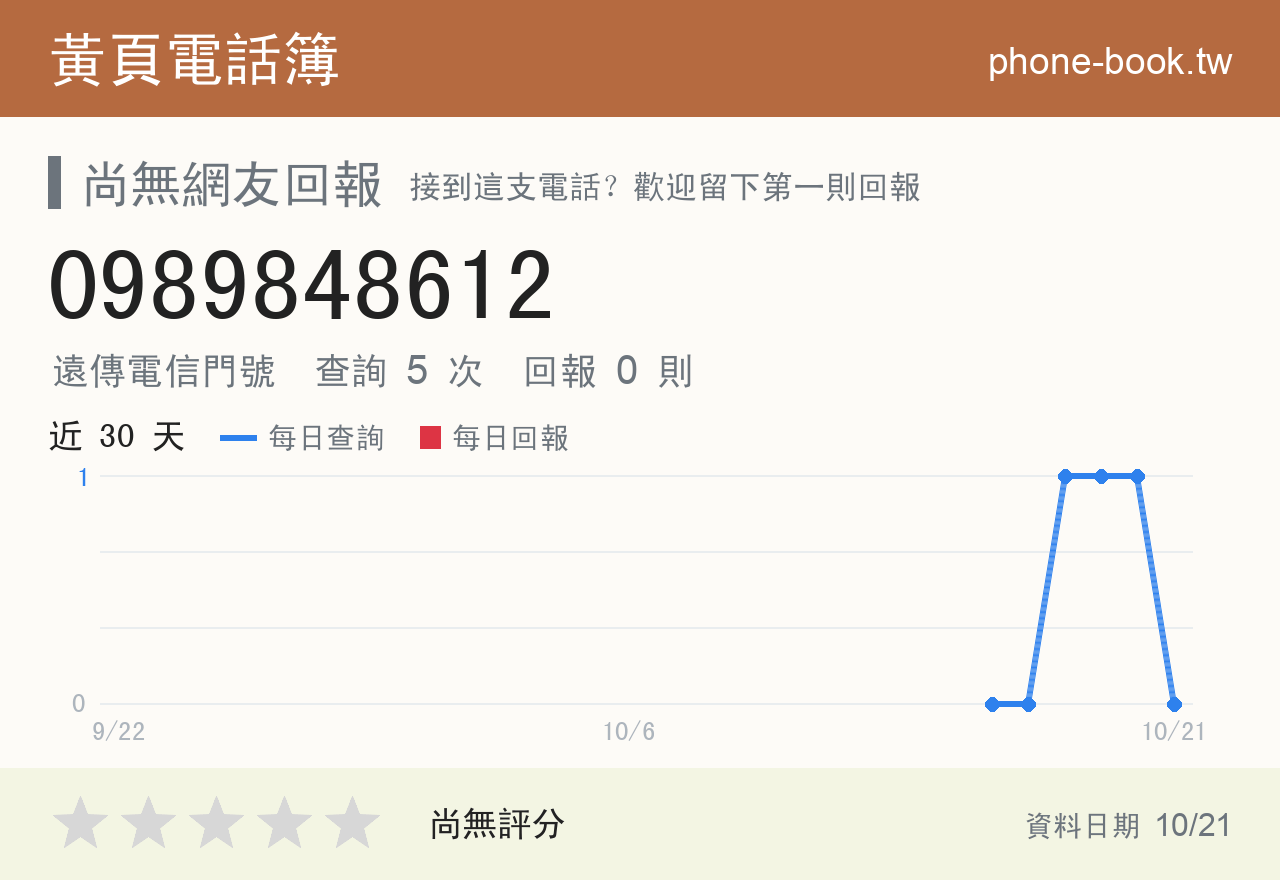 0989848612 評分卡：查詢 5 次、網友回報 0 則