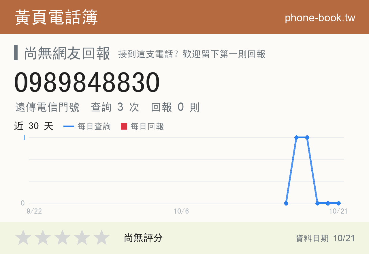0989848830 評分卡：查詢 3 次、網友回報 0 則