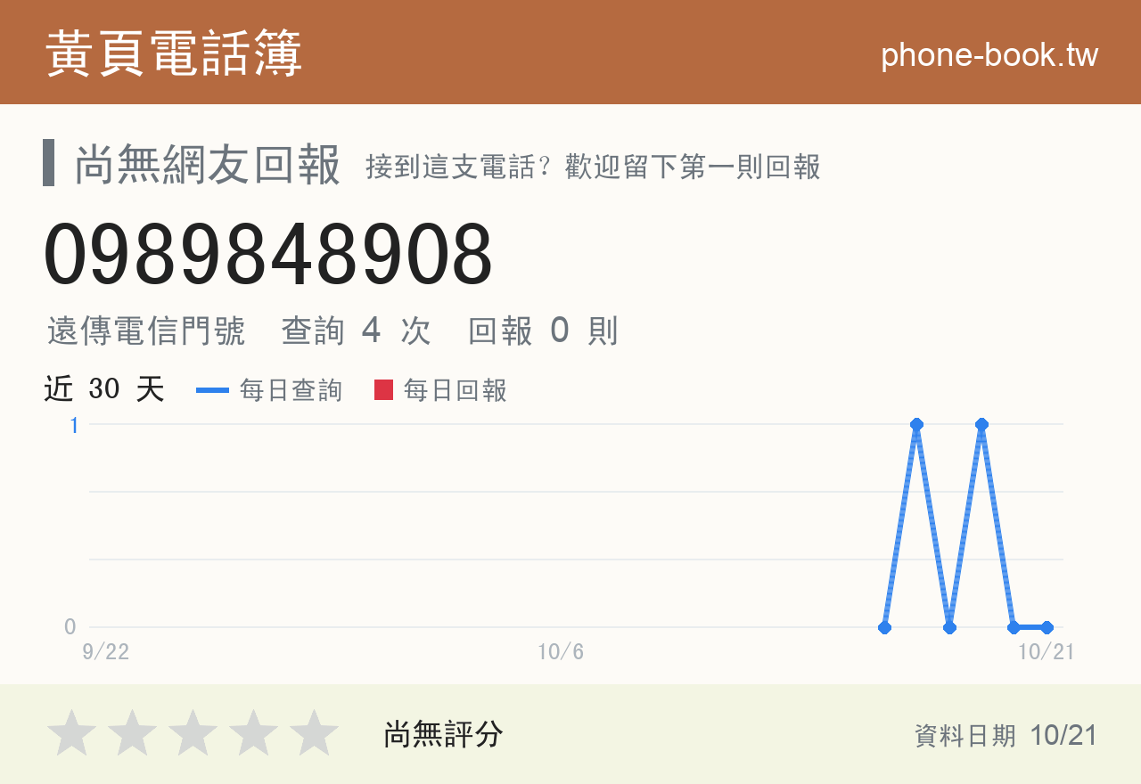 0989848908 評分卡：查詢 4 次、網友回報 0 則