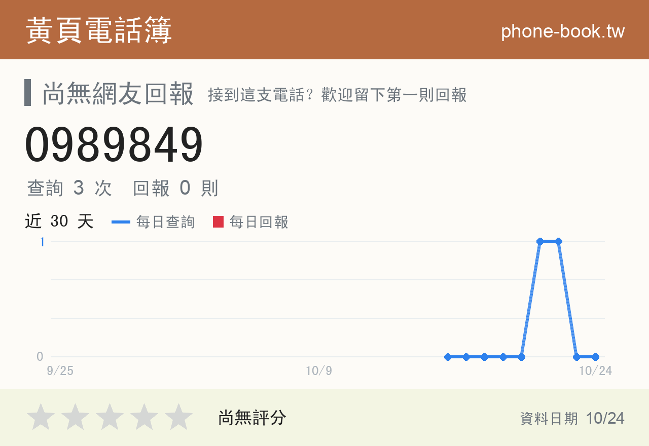 0989849 評分卡：查詢 3 次、網友回報 0 則