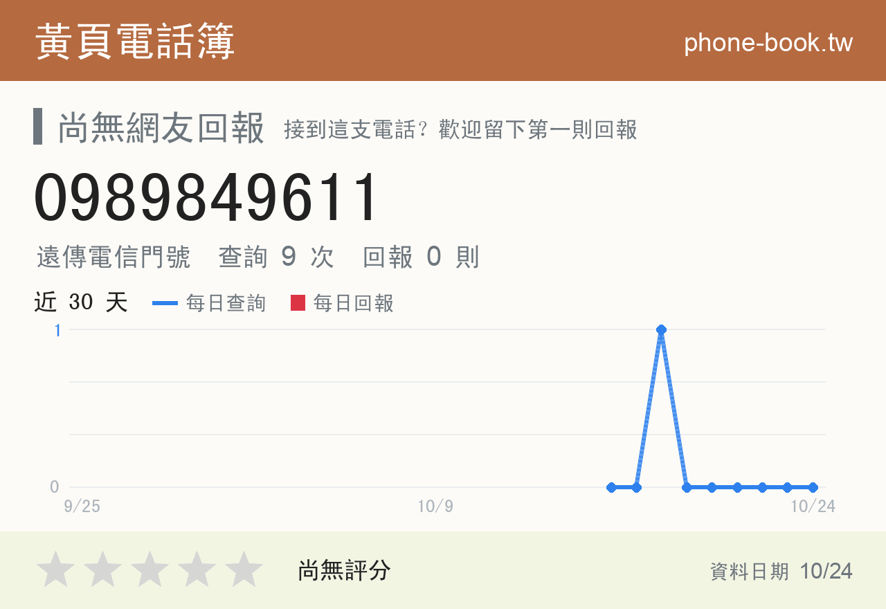 0989849611 評分卡：查詢 9 次、網友回報 0 則